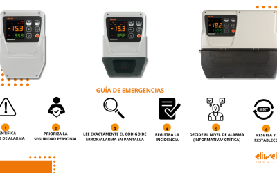 Guia rápido para emergências em câmaras frigoríficas: Estás pronto para agir quando a Coldface te pedir?